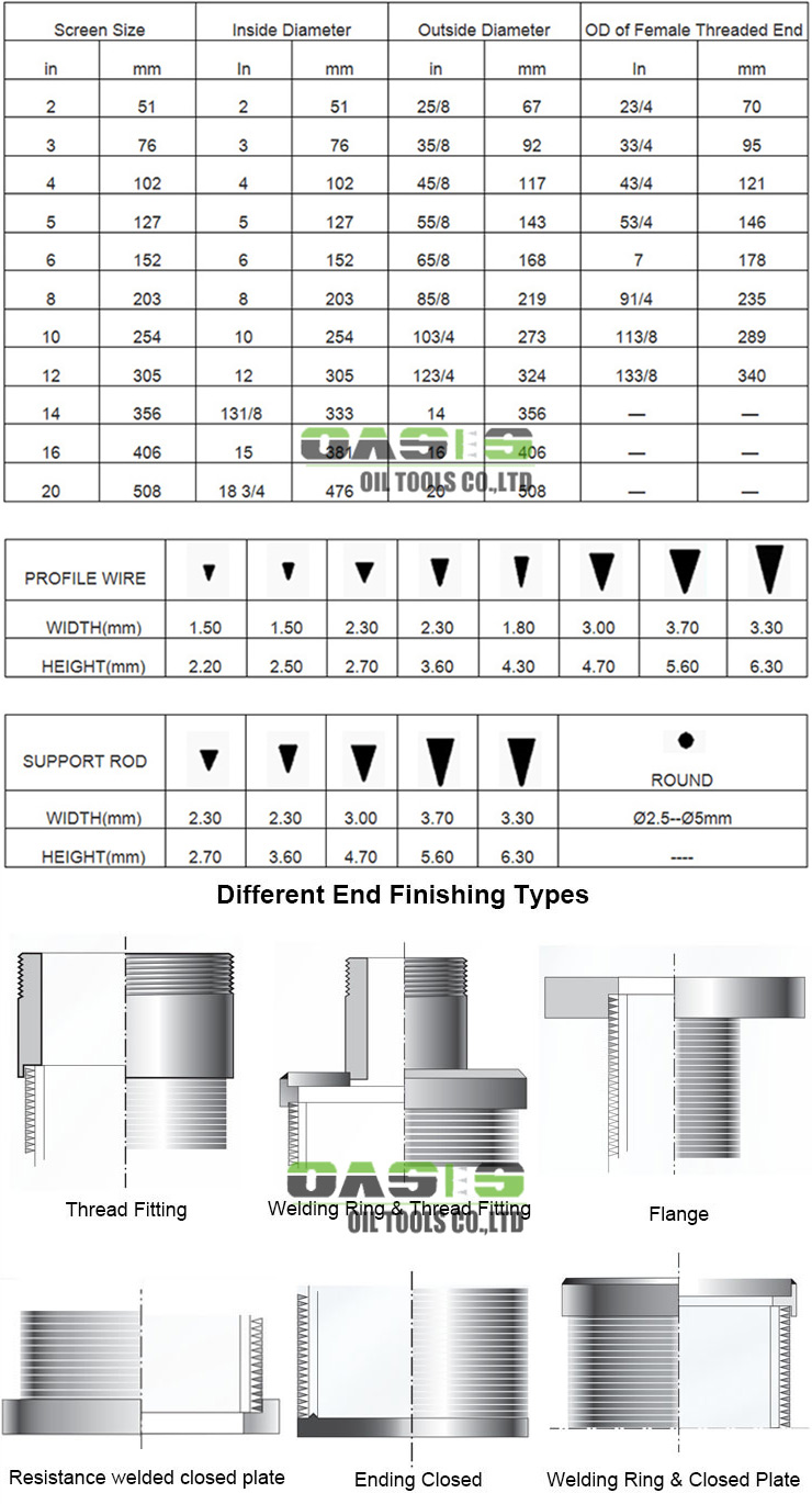 Maximum Efficiency in Geological Strata with Our Customizable Continuous Slot Screen V-Wedge Wire Design