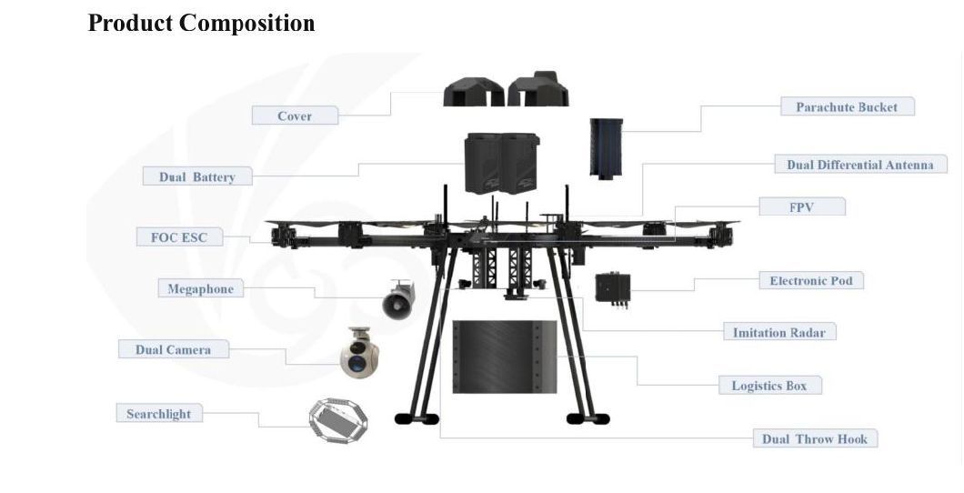 Agriculture Drone 6-Axis Agricultural Spraying Drone Agriculture Uav Industrial Drone with X6 Power System