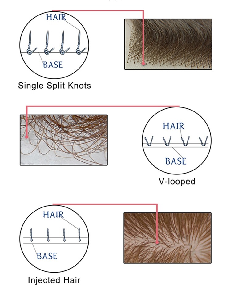 Human Hai Fine Mono With Npu Around Toupee For Men Hair Replacement