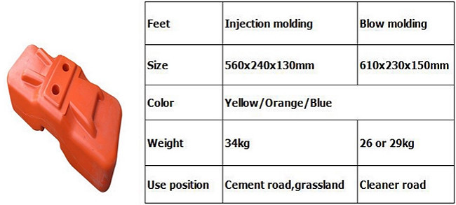Yellow 2.1m Retractable Temporary Fence 100x200mm Mesh Hole