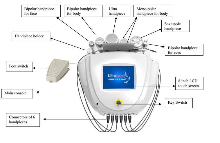 Ultrabox Six handles RF Cavitation body slimming skin rejuvenation machine