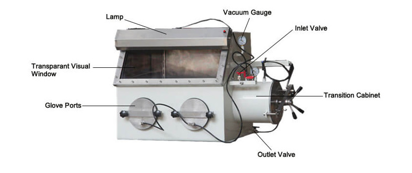 12Hours Vacuum Glove Box Chamber Lithium Battery / Chemicals Experiment Use