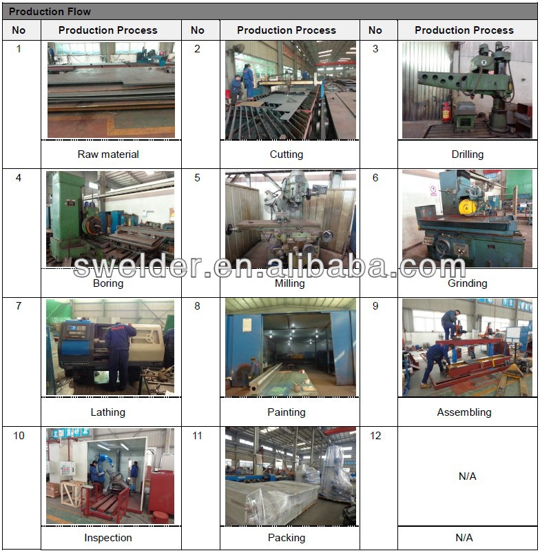 Vehicle Axle Housing Customized Welding Machine Automatic Ring Welding Machine
