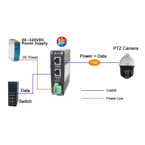 Industrial Gigabit PoE+ Injector, 80-320VDC Wide Input, -40 - 80°C