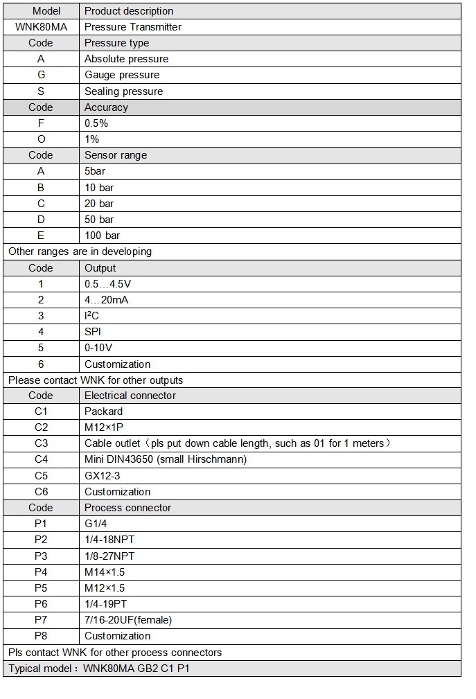 ODM 15Mpa Pressure And Temperature Sensors , Hersman Water Pressure Transmitter