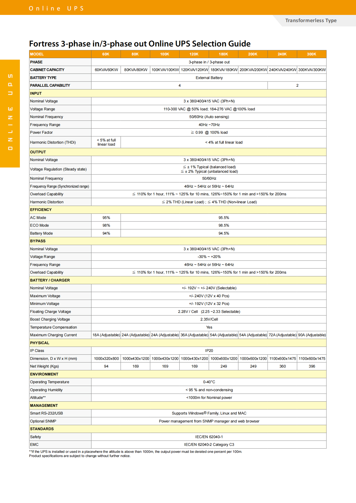 60KW 3 Phase OEM Visench Fortress 3p3p 60K Weight Kgs 94/169/249/360 UPS for Data Center