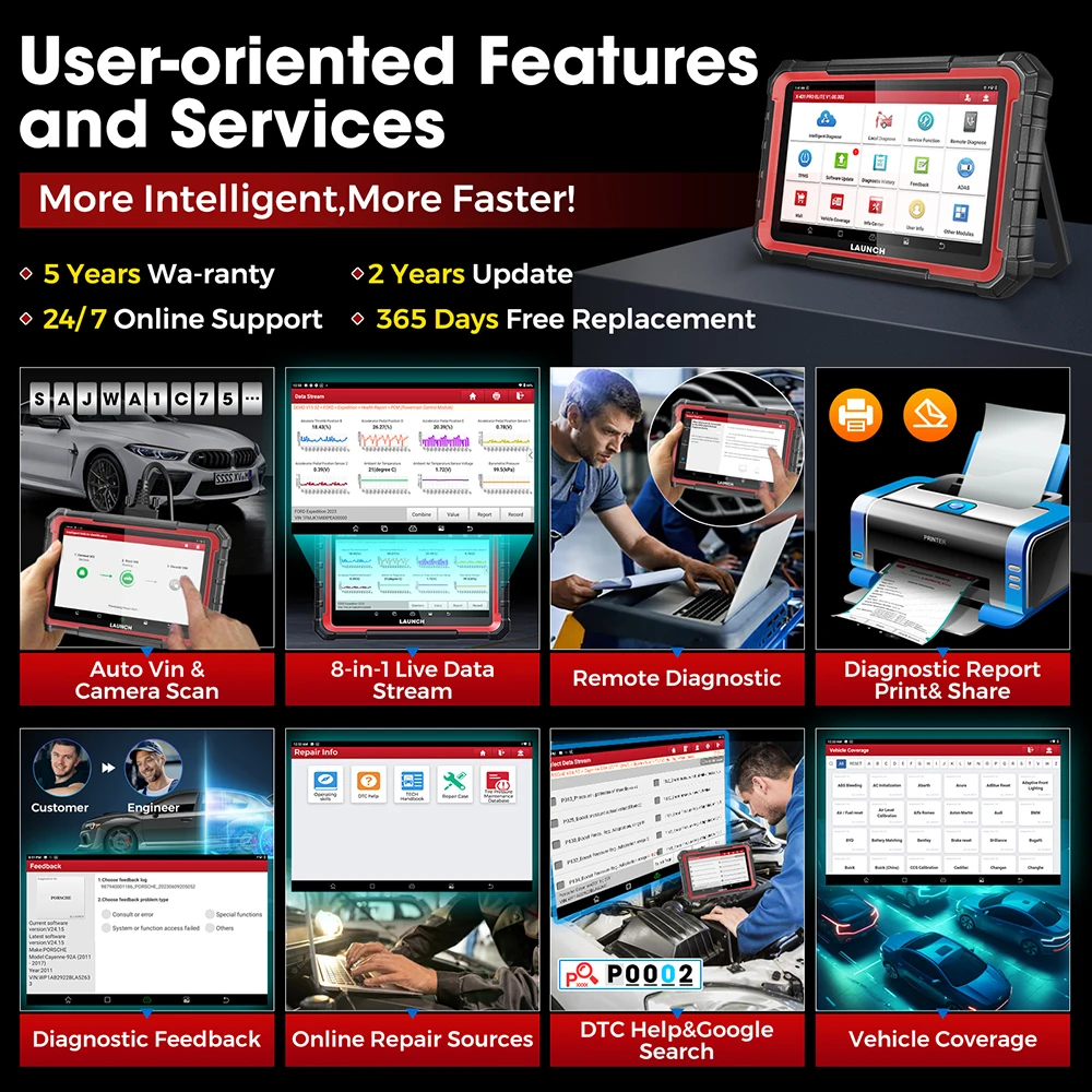LAUNCH X431 PRO ELITE Car Diagnostic Tools CAN FD DOIP All System 31+ Reset Active Test ECU Coding Auto OBD OBD2 Scanner