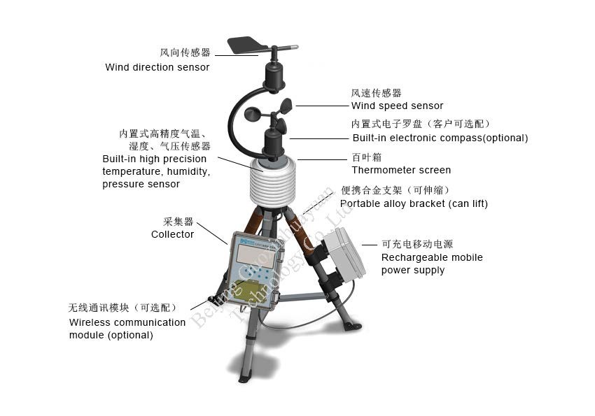 Portable Industrial Weather Station for Agriculture High Accuracy Wind Direction