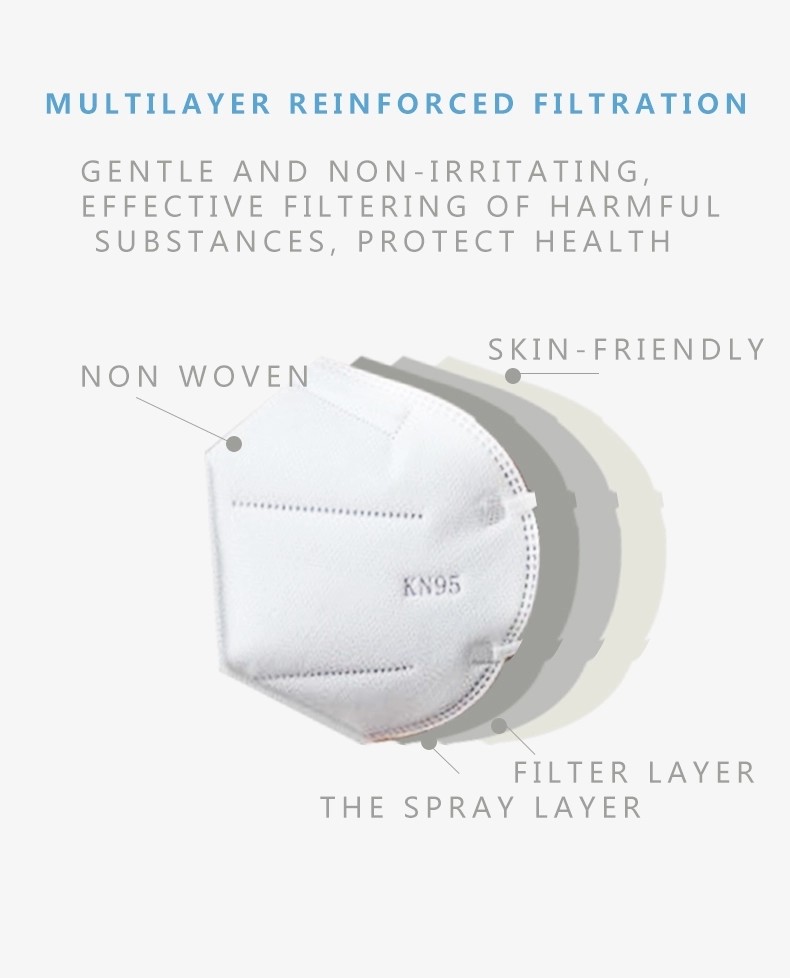 Anti Droplet KN95 Face Mask , Adult Disposable Dust Respirator With CE FDA Apprvoal