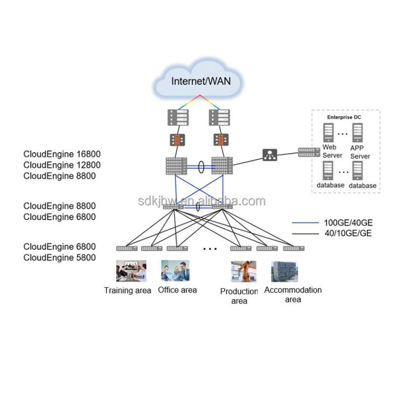 Revolutionize Your Data Center Network with CloudEngine 8850E-32CQ-EI Enterprise Switch