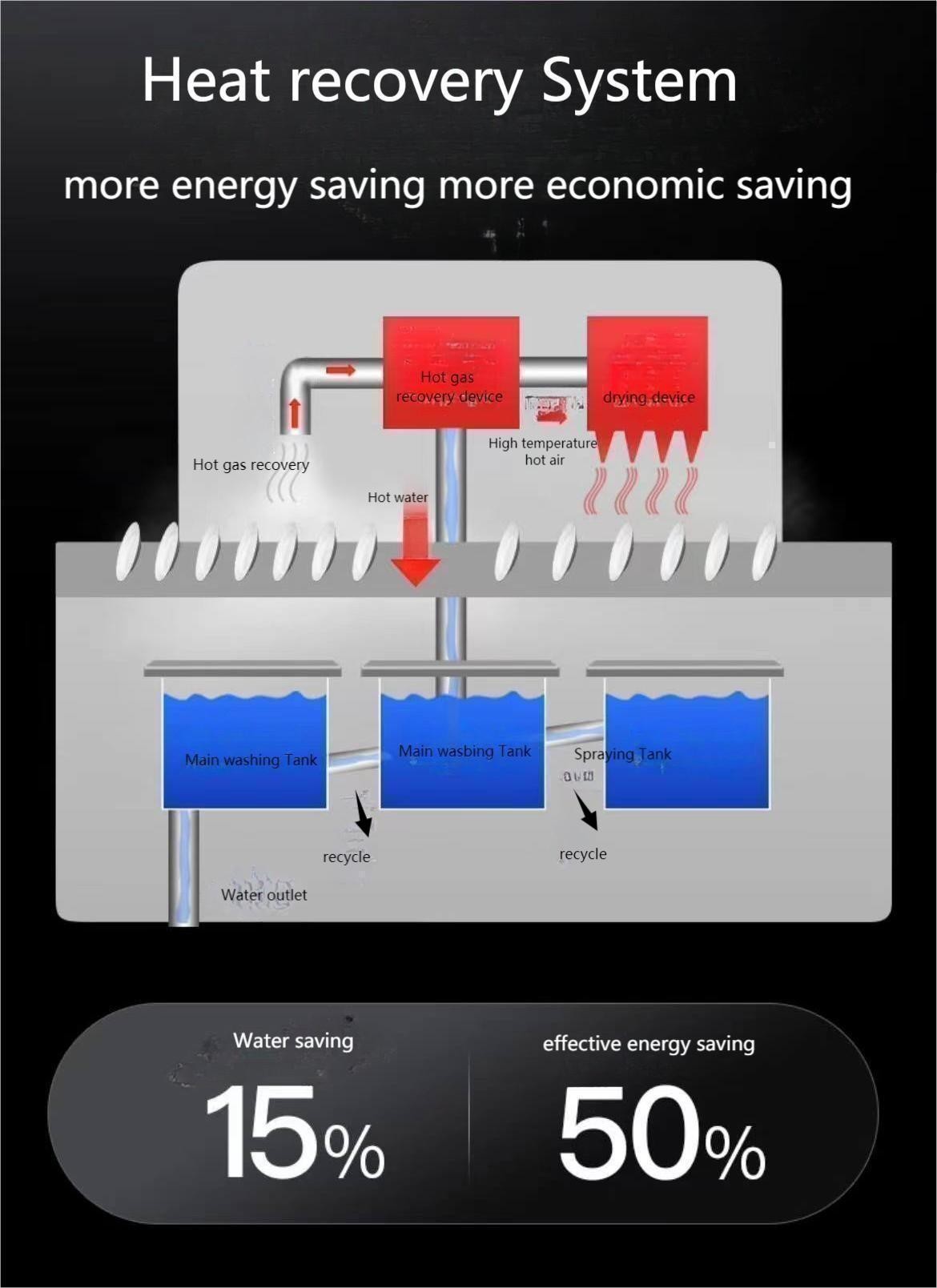 Touch Control Flight Type Dishwasher Energy Efficient Thermal Sanitization