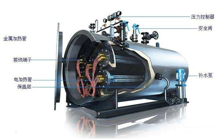 Custom Electric Hot Water Boiler , Electric Powered Boilers 2700*1700*1600mm