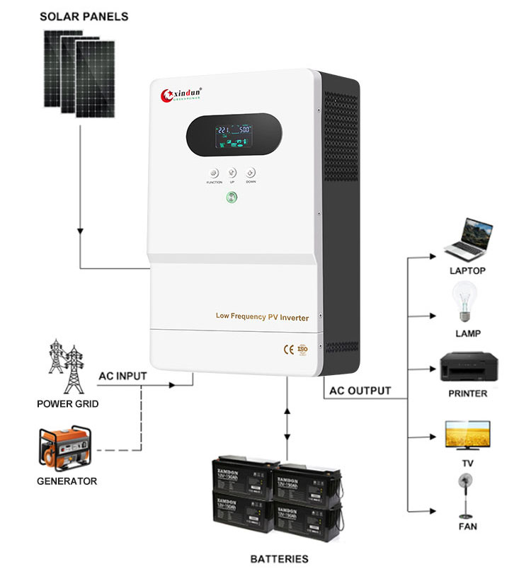 5 kilowatt solar inverter connection wiring diagram