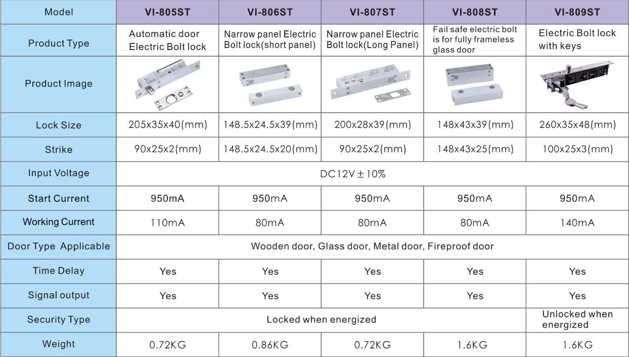 electric bolt locks series part 2