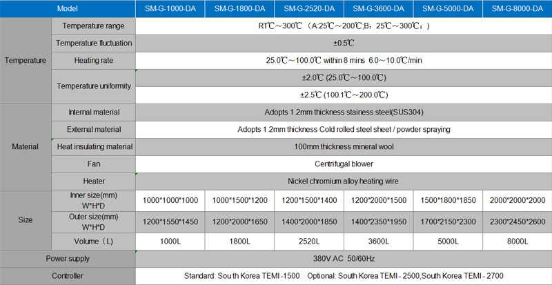 precision high temperature oven parameter