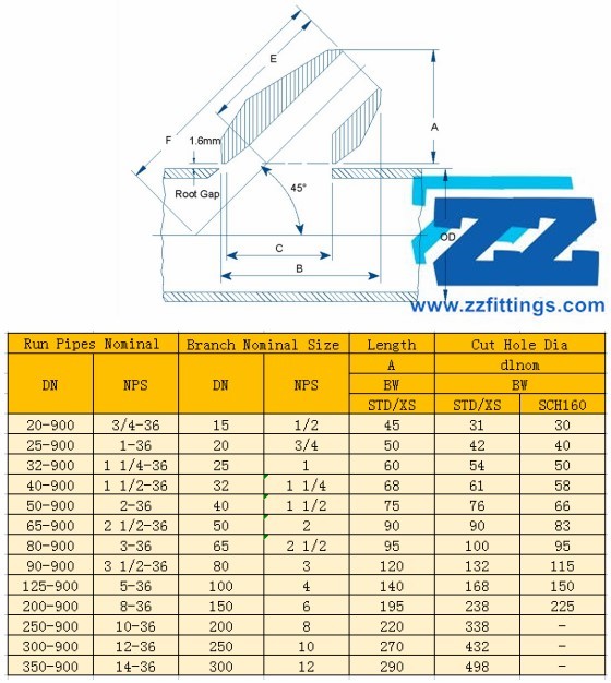 Anti Rust Oil Surface Duplex Steel Pipe Fittings BW Latrolet UNS S32250 Sch80 Branch Connection