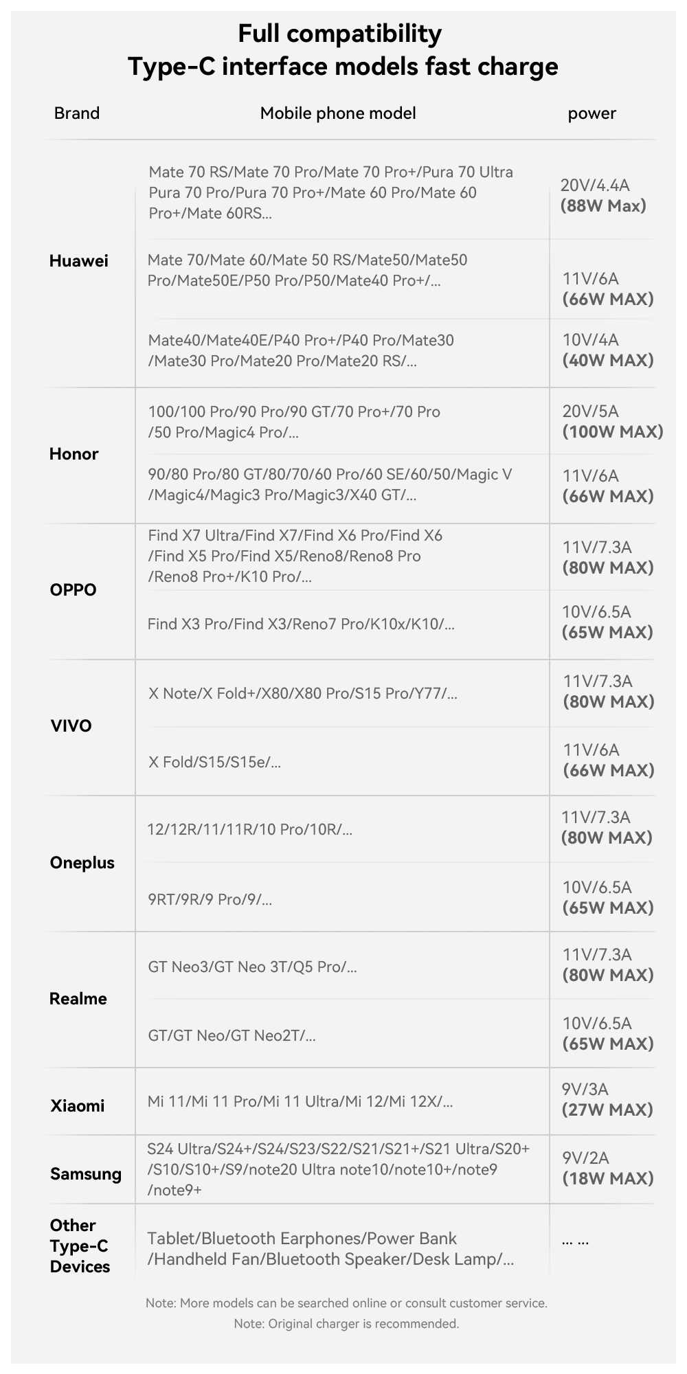 ESSAGER ES-X67 2 in 1 100W USB Type C to USB Type C Lighting Data Cable