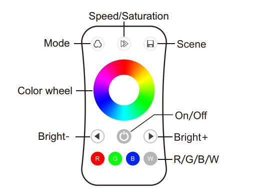Fashionable Appearance RGB LED Light Controller Rotary Knob With Remote Control