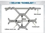 Sell High-Quality Good Price Garden Landscape Iron Anti Wall Galvanized Welded