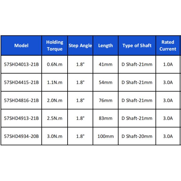 Nema 23 Geared Stepper Motor With 4.25:1 Ratio Stepper Motor For CNC Machine