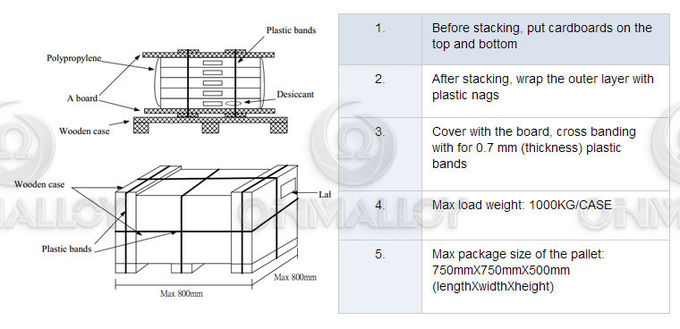 High Electrical Resistance Constantan Rod CuNi45 Copel Alloy 45