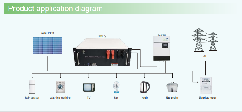 51.2v 100ah 5.12kwh Rack Mount Solar Battery Residential Lithium Ion Battery