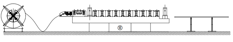 3-5m/Min Supermarket Upright Roll Forming Machine Cold Roll Steel