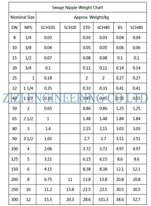 A105 MSS SP 95 Carbon Steel Pipe Fittings Concentric Swage Nipple High Precision