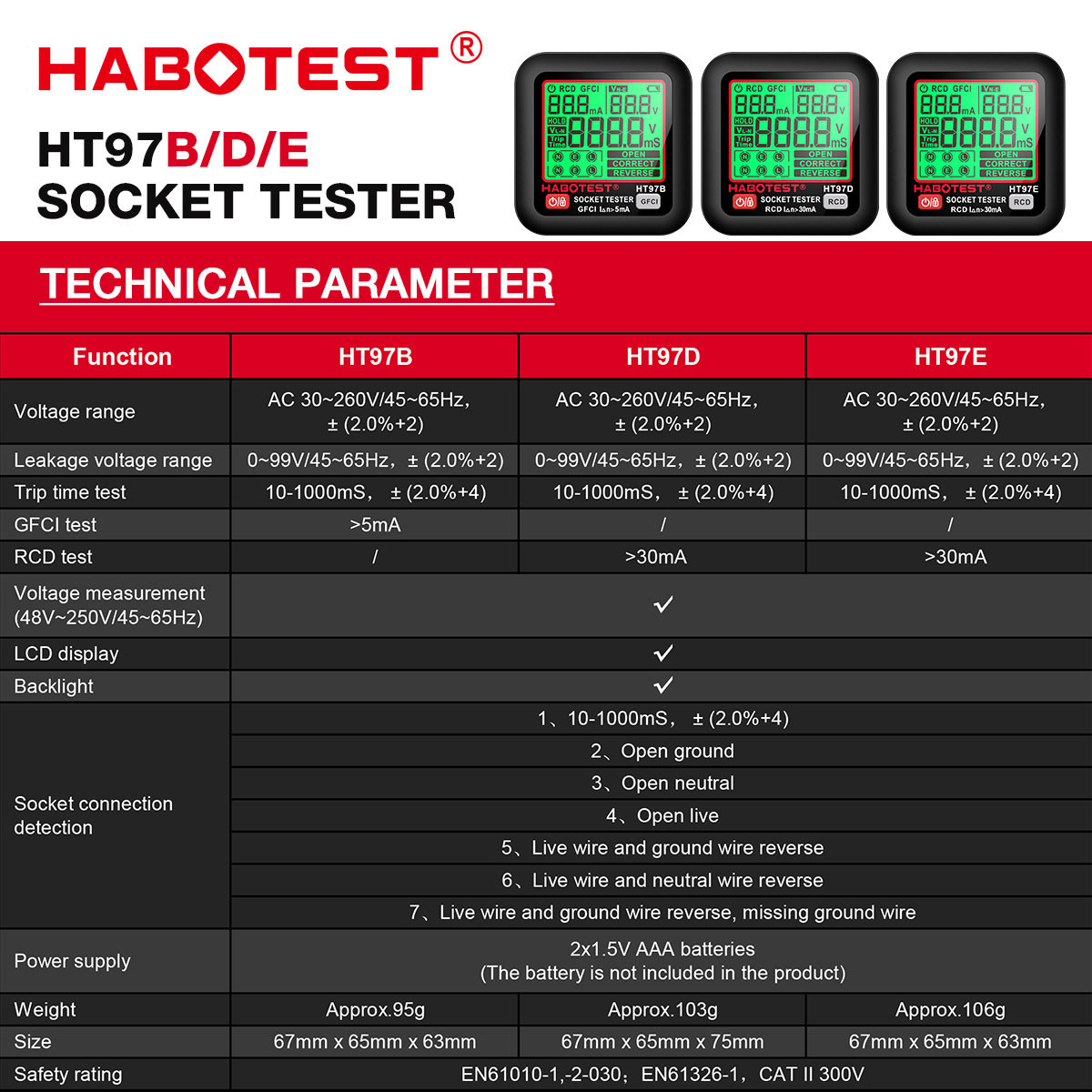 HT97 Digital Socket Tester Smart Voltage Detector RCD GFCI Voltage Test EU US UK Plug Large Display CE Certified