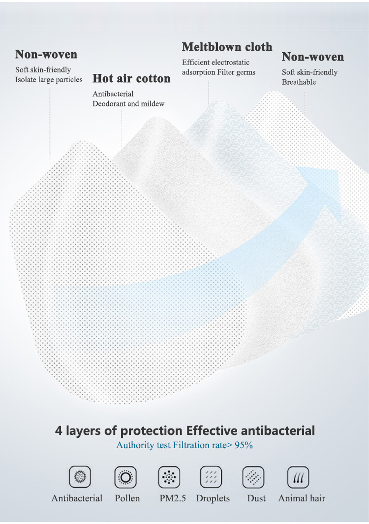 Bacteria Protection Kn95 Dust Mask PM2.5 Breathing Safety Face Mask With CE