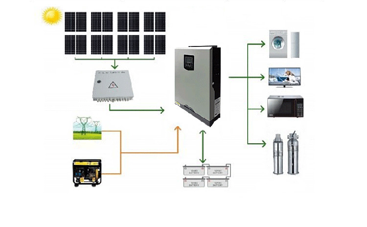 3.2KW~ 5.2KW High Frequency Solar Inverter