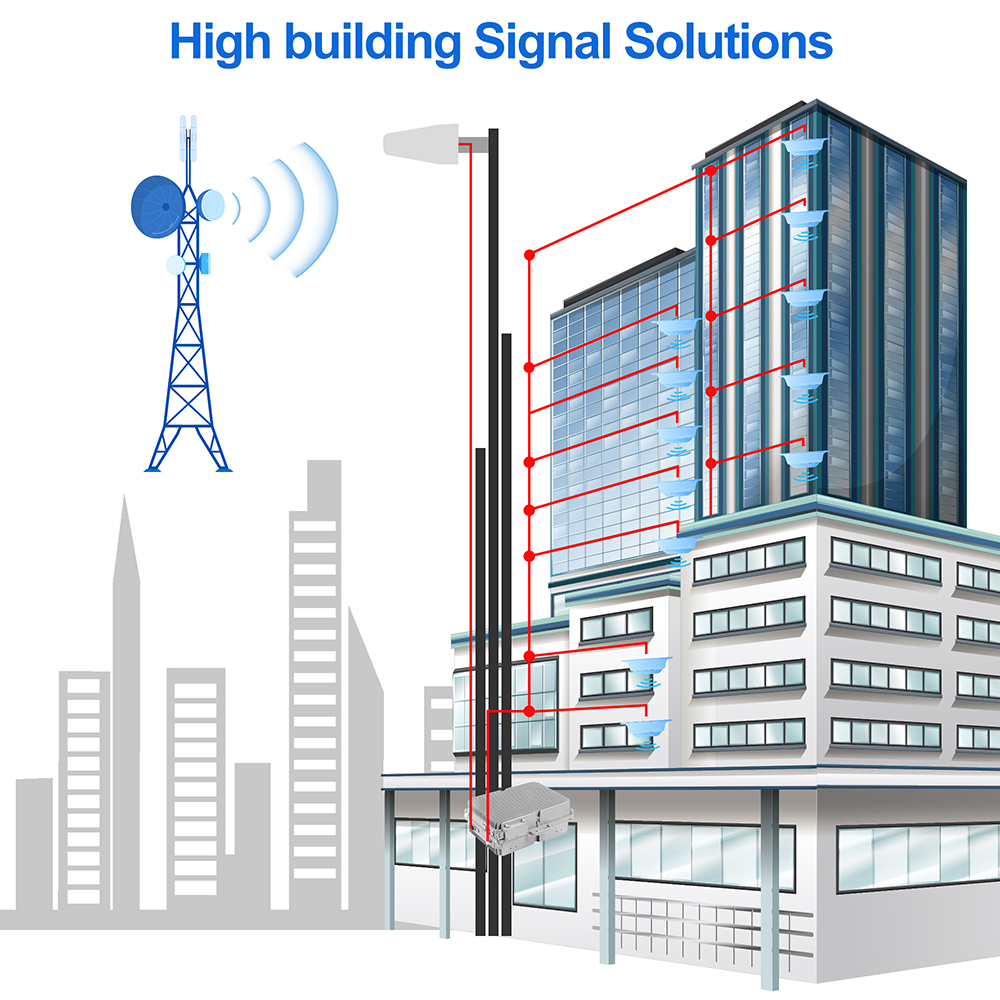 Signal Extender High Power 10 Watts 900/1800/2600MHZ Tri Band Cell Phone Signal Booster