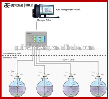 petrol station fuel tank diesel oil level instruments magnetometer fuel level