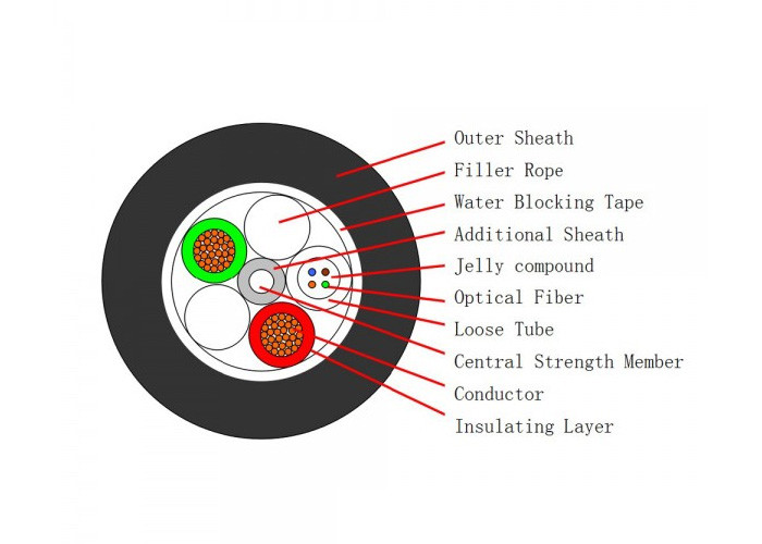 Armored Optoelectronic 1.5mm2 Copper Hybrid Optical Fiber Cable