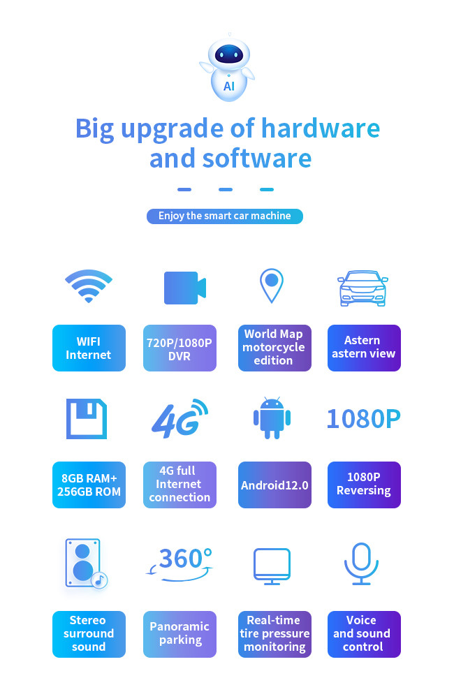 8 core 1.8GHZ Car Android GPS Navigation Car Multimedia Player