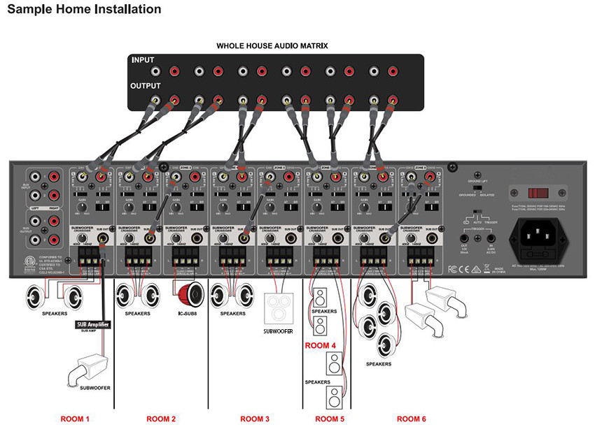 8 Source 8 Zone Bridgeable Distributed Audio Matrix Amplifier Bridged Integrated Stereo Amplifier