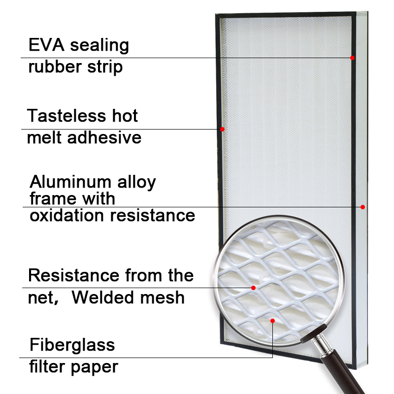 Compact Mold Resistant Hepa Filter Multi Layer Filtering Reusable Air Filter