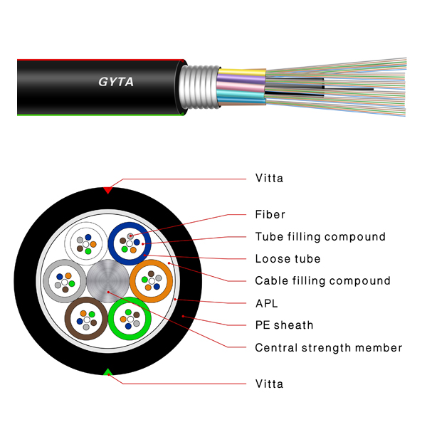 GYTS Moisture Resistant Steel Tape Armoured 12 24 748 72 Core Outdoor Optic Fiber  Cable Price