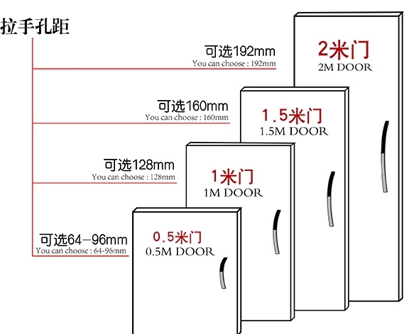 China Top quality standard aluminum handle bar for kitchen cabinet pull handle and knobs