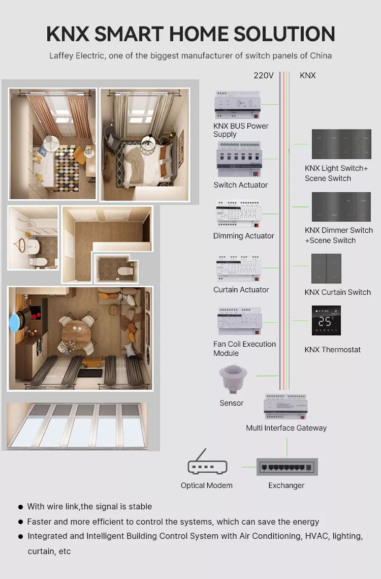 KNX Protocol Three Button Light Switch With Built In LED Backlight