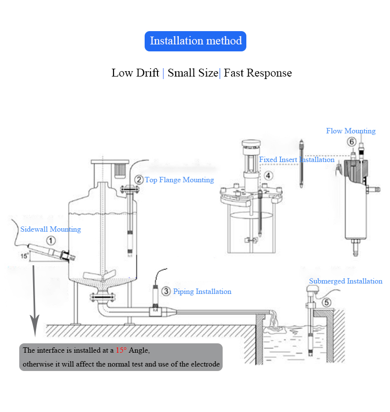 Digital Ammonia Nitrogen Probe for Fluoride Chloride Calcium Ion F- Ca2 Cl- NO2- NH4