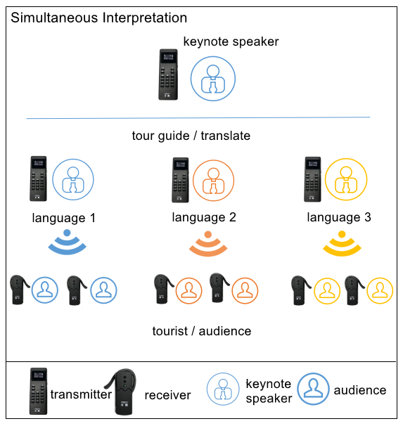 K8 model wireless tour guide has a larger lithium battery capacity and a wider range of use 0