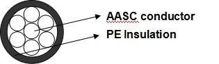 600V PE Insulation 75 °C AL Conductor 4/0 AWG Covered Line Cable Sun Resistant Overhead Cable