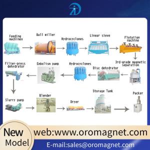 China Powerful Kaolin Clay Processing Plant for Industrial Minerals wholesale