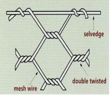 Triple Twist Chicken 20 Ga Hexagonal Wire Netting For Stucco