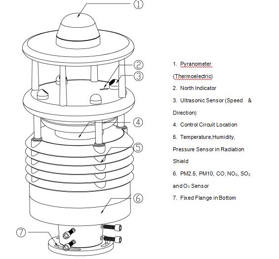 RS485 Weather Station for Comprehensive Weather Monitoring and Data Collection
