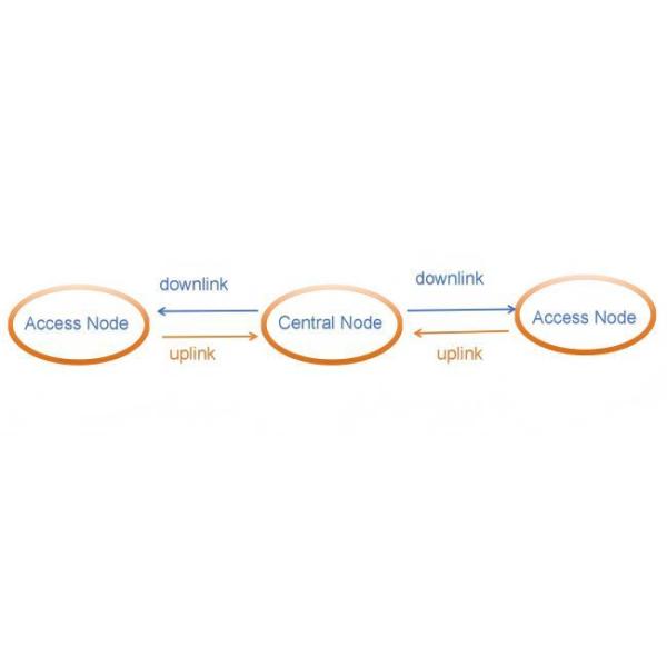 FHSS Video Wireless Data Link Transmitter 55km 80km For Drone UAV