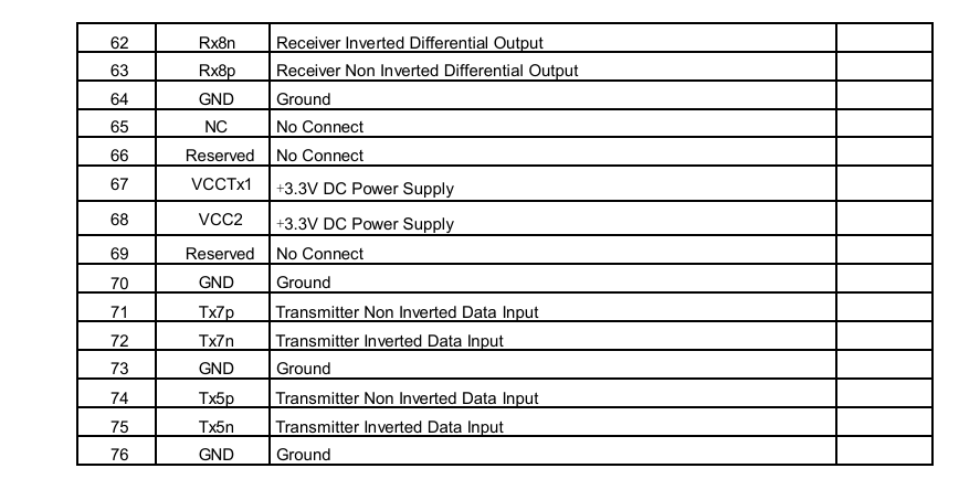 Monitoring Features Temperature and Module Supply Monitoring for 400G QSFP-DD Optical Transceiver in Data Centers HPC