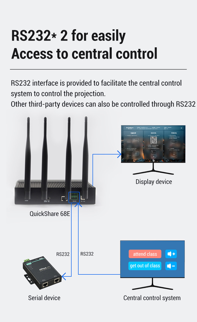 4K 60Hz Wireless Collaboration System Miracast & Airplay HDMI in For Meeting Rooms