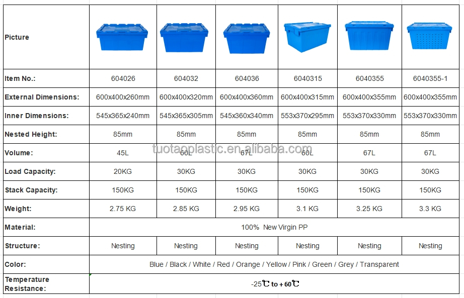Stackable and Nestable Heavy Duty Turnover Box with Attached Lid PP Plastic Crate